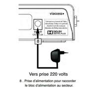 SERVIMAT Alimentation démodulateur - ALIMSAT
