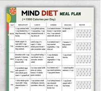 Seven Day Thinking Diet Plan Poster 1500 Calories Brain Friendly Mediterranean DASH Diet Plan Health Guide(Framed,08x12inch(20x30cm))