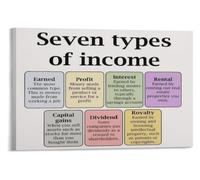Seven Income Streams Poster Business Investment Office Learning Chart | Visualize your path to financial freedom with this educational poster that maps out multiple(Unframed,16x24inch(40x60cm))