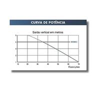 SFA 0016 Pompe SaniDouche Blanc