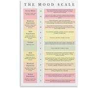 SFNGXXAG Colorful Mood Spectrum Poster - Mental Health Feeling Chart for Self-Reflection, Vibrant Wall Decor for Bedroom and Classroom(Framed,16x24inch(40x60cm))