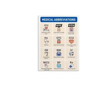 SFNGXXAG Medical Study Guide Poster: Abbreviations and Common Terms Reference Chart for Students and Healthcare Workers(Framed,08x12inch(20x30cm))