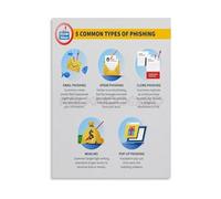 SFNGXXAG Online Scams Poster Phishing Types Cybersecurity Awareness Canvas Wall-Art for Home Study Decor(Unframed,12x18inch(30x45cm))