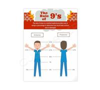 SFNGXXAG Rule of Nines Chart Burn Assessment Educational Poster Wall-Art Canvas Print for Office and Classroom(Unframed,16x24inch(40x60cm))