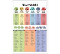 SFNGXXAG Social Emotional Learning Wall Art, Feelings List Poster with Coping Skills, Mental Health Awareness Decor for School Counselor Office, Classroom & Home(Unframed,08x12inch(20x30cm))