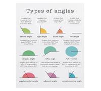 SFNGXXAG Types of Angles Poster Geometry Educational Chart Middle School | Clear visual guide for teaching math concepts in classrooms(Framed,08x12inch(20x30cm))
