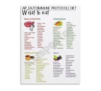 SFNGXXAG Your Daily Food Guide Poster What to Eat for a Balanced Diet Easy Nutrition Chart Canvas Art for Kitchen Home(Framed,08x12inch(20x30cm))