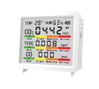 Sharplace Indicateur de Qualité de L'air CO2, Compteur de CO2 avec Alarme pour Plantes, Bureaux et Voitures, Blanc