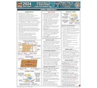 Shear Walls & Sheathing Lateral Loads Quick-Card Based On The 2024 IRC