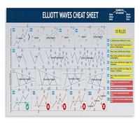 SHFTQXSLAT Advanced Trading Chart Patterns Guide Canvas Wall-Art for Home Office Library Living Room Decor(Framed,12x18inch(30x45cm))