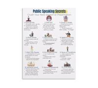 SHFTQXSLAT Communication Skills Poster Effective Presentation Public Speaking Techniques for Confidence Impact Canvas Wall-Art(Unframed,12x18inch(30x45cm))