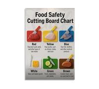 SHFTQXSLAT Cutting Board Color Coded Chart Food Educational Poster Canvas Print Wall-Art for Kitchen Restaurant Bedroom Living Room Decor(Framed,16x24inch(40x60cm))