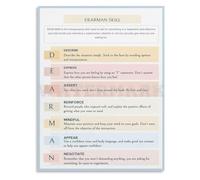 SHFTQXSLAT Dialectical Behavior Poster DEARMAN Technique Assertiveness Guide Mental Health Education Wall-Art(Framed,08x12inch(20x30cm))
