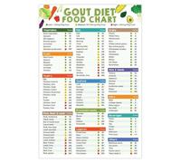 SHFTQXSLAT Diet Planner and Food Chart Poster - Easy-to-Read Visual Guide for Low Uric Eating, Grocery Shopping and Kitchen Decor(Framed,08x12inch(20x30cm))