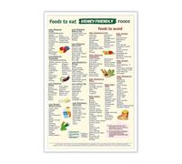 SHFTQXSLAT Educational Kidney Diet Poster - Food Selection Chart with Foods to Eat vs Avoid, Health Awareness Wall Art for Living Room, Dorm Decor(Framed,16x24inch(40x60cm))