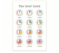 SHFTQXSLAT How to Tell Time Chart - Clock Face & Hands Learning Poster, Educational Visual for Telling Time to the Hour and Half Hour, Classroom Decor(Framed,08x12inch(20x30cm))