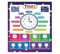 SHFTQXSLAT Learn to Tell Time Clock Chart for Analog and Digital Telling Time Poster Reusable Fabric Classroom Must Haves Homeschool Elementary Decor(Framed,08x12inch(20x30cm))