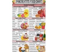 SHFTQXSLAT Making Healthy Food Choices Poster - Informative Nutrition Chart for Kitchen, Colorful Educational Wall Decor for Home & Office(Framed,08x12inch(20x30cm))