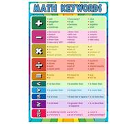 SHFTQXSLAT Math Key Words Poster: Vocabulary Chart for Word Problems in Algebra & Arithmetic - Classroom Decor for Middle School, High School & Homeschool Setup(Framed,08x12inch(20x30cm))