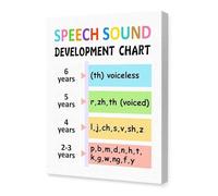 SHFTQXSLAT Speech Sound Development Chart - Educational Canvas Wall Art for Speech Therapy Office, Counselor Decor, Classroom & Clinic (Unframed,12x18inch(30x45cm))