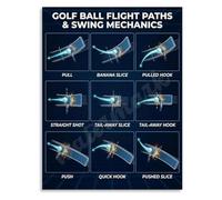 SHFTQXSLAT Swing Mechanics and Ball Flight Poster Understanding Your Shape Chart Training Aid Wall-Art Decor(Unframed,08x12inch(20x30cm))