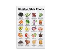 SHFTQXSLAT The Fiber Foods Canvas: A Visual Guide to Soluble & Insoluble Sources. Stylish Educational Art for a Health-Conscious Kitchen, Dining Area or Studio.(Framed,16x24inch(40x60cm))