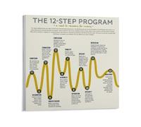 SHFTQXSLAT Twelve Steps Sobriety Poster - Recovery Wall-Art for Addiction Mental Health Decor and Office Bedroom(Framed,08x12inch(20x30cm))