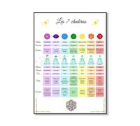 SHINERING Affiche De Connaissance Des 7 Chakras En Français, Feuille Guide Des Couleurs Des Chakras, Chakras En Français, Affiche Des Chakras, Décoration Murale Spirituelle A2 40Cmx50Cm Sans Cadre