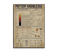 SHINERING Affiche De Connaissances En Poterie, Art Mural De Graphiques Cuits Au Four, Décor Mural De Connaissances En Argile, Comment Faire Des Impressions De Poterie 30Cmx40Cm Sans Cadre