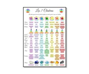 SHINERING Poster sur la connaissance des 7 chakras en français, avec guide couleur, décoration murale spirituelle au format A4, 30 x 40 cm, sans cadre