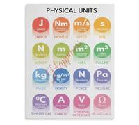 SI Units Physical Quantities Educational Poster Physics Science Classroom Canvas Wall Decor(Framed,12x18inch(30x45cm))