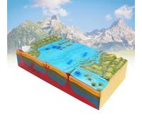 SICWEDIM Modèle d'enseignement de géographie - Modèle d'affichage de géologie - Modèle de tectonique des plaques éducatives - Modèle de tectonique de plaque 3D - Structure des défauts et modèle de