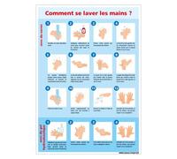 Signalétique.biz France, Panneau Comment Se Laver Les Mains ?, PVC rigide 1,5 mm, Dimensions 21 x 30 cm (210 x 300 mm), anti UV