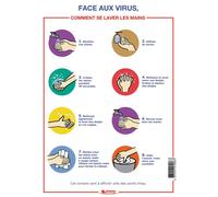 Signalétique Comment se laver les mains (covid-19) TALIAPLAST - 721906