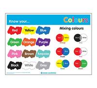 Signs 4 Learning know Your Colours Poster Format A2 420 x 594 mm