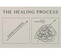 Signs Santé mentale Art Thérapie Bureau Décor Healing Is Not Linear Home Bedroom Kitchen Sign Wall Decor Poster Metal Sign 20,3 x 30,5 cm