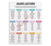 Silent Letters Learning Poster English Spelling Phonics Classroom Wall Decor Canvas Art(Framed,08x12inch(20x30cm))
