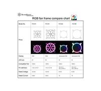 Silverstone FG141 Universel Bande de LED