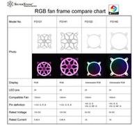 SilverStone SST-FG141 - 140mm grille ventilateur avec 28 rubans RGB LED
