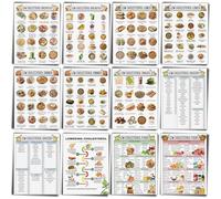 Sinload Lot de 12 listes d'aliments pour abaisser le cholestérol Liste des aliments pour réduire le cholestérol Guide d'épicerie Tableau de régime alimentaire à haute teneur en fibres Décoration