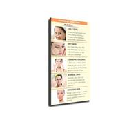 Skin Care Knowledge Poster Learn About Your Skin Management Guide Wall Art Skincare Educational Print for Bathroom Vanity Bedroom Salon Decor