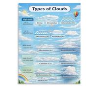 Sky Watcher Poster Cloud Classification Weather Reference