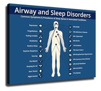 Sleep Quality Awareness Poster Set of Facts About Good Sleep Practices and Environment Motivational Wall Art for Gym Lobby or Staff Room(Framed,12x18inch(30x45cm))