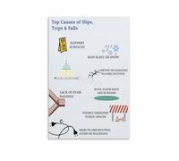 Slip Trip Fall Prevention Poster - OSHA Style Safety Tips Canvas Print for Workplace or Break Room(Framed,16x24inch(40x60cm))