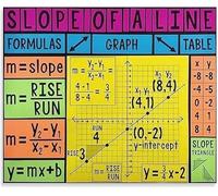 Slope of a Line Algebra Metal Sign Coordinate Plane Graph Chart for Math Classroom Decor Home School Learning 8 X 12 in