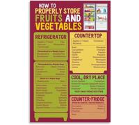 Smart Fridge Storage Poster Perishable Food Placement Guide Wall Print | Easy reference layout reduces food waste by showing where each item belongs best.(Framed,12x18inch(30x45cm))