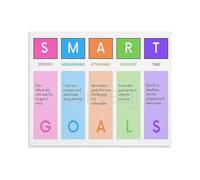 SMART Goals Chart Poster - Goal Setting Method Canvas Wall Art for Productivity & Decor(Framed,12x18inch(30x45cm))