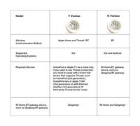 Smart Home Temperature Humidity Monitor E-ink Display, BT, 55x55mm, White