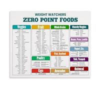Smart Points List Canvas Print Zero Point Foods Weight Management Chart for Healthy Lifestyle Decor(Unframed,16x24inch(40x60cm))