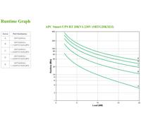 Smart-UPS On-line SRTG - onduleur - 20 KVA - 400V ou 230V avec batterie